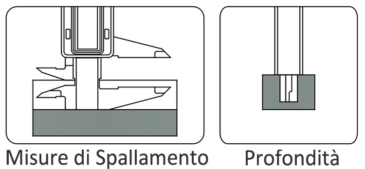 Come utilizzare calibro Rupac