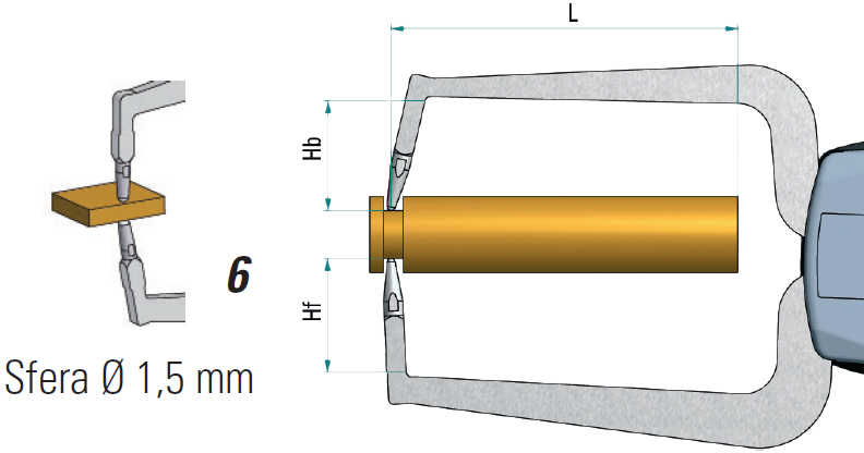 dimensioni comparatore Rupac