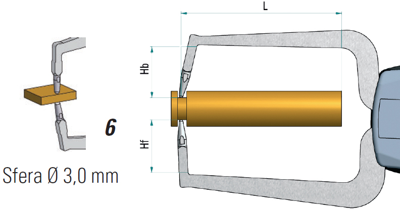 dimensioni comparatore Rupac