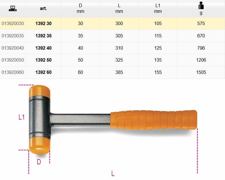 Dettagli misure martello antirimbalzo Beta 1392