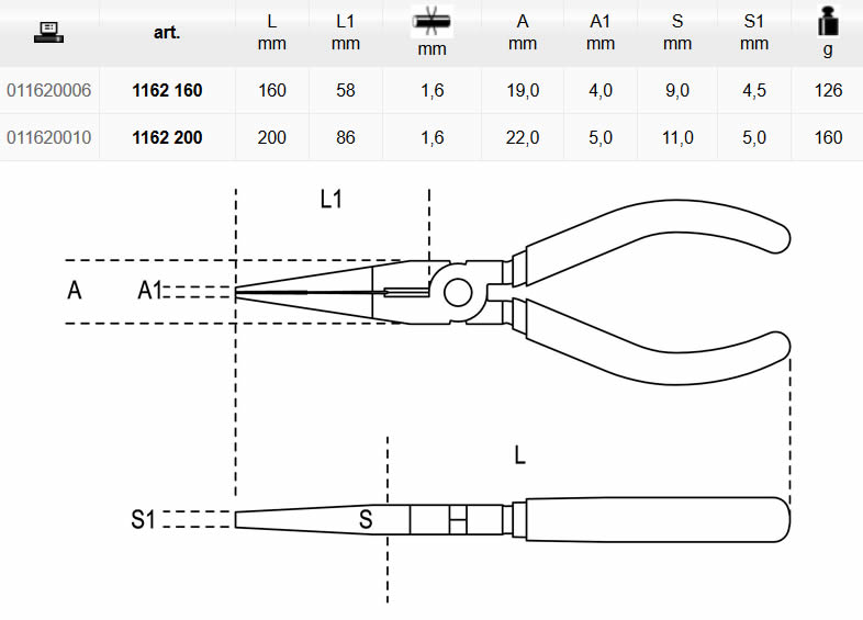 Dettagli e misure disponibili pinze Beta 1162