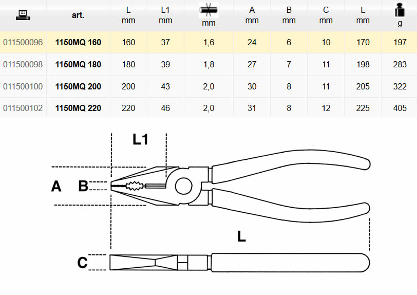 Dettagli e misure disponibili pinze isolate Beta 1150MQ