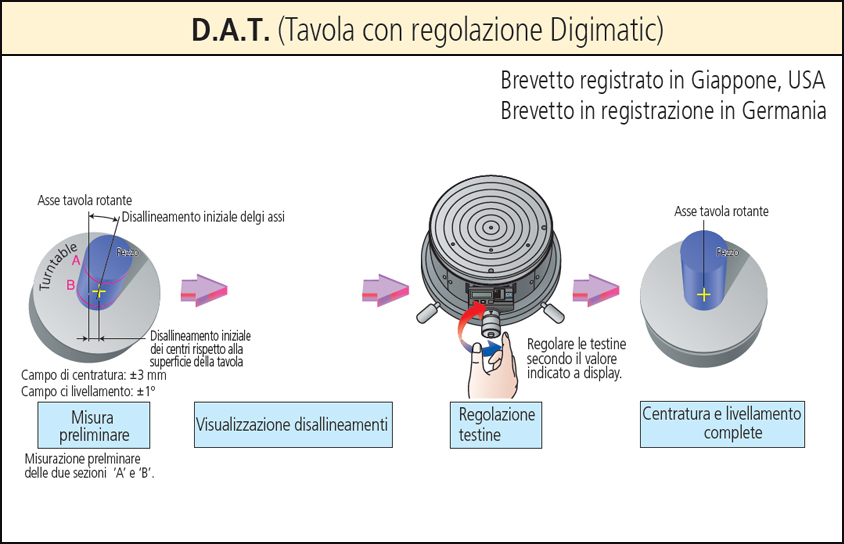 détail table DAT mesureur de circularité RA-120 Mitutoyo