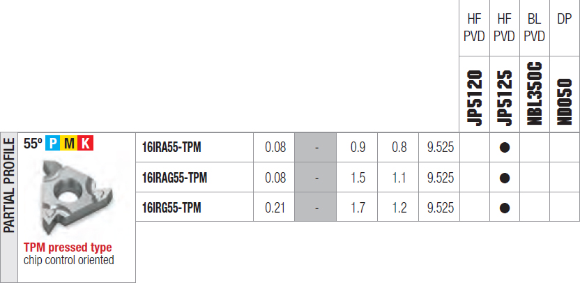 caratteristiche inserto 16IR A55-TPM