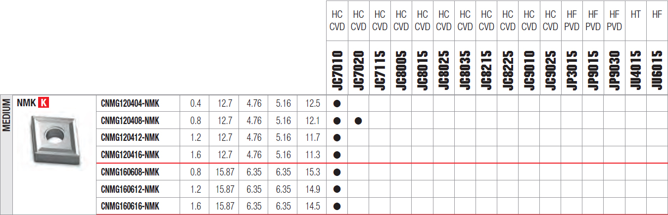 tabella dettagliata inserto CNMG 120404-NMK