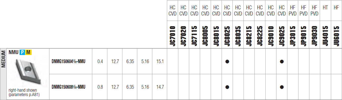 tabella dettagliata inserto DNMG 150604R/L-NMU