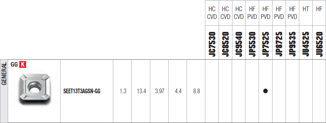 tabella dettagliata inserto SEET 13T3AGSN-GG