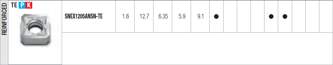 tabella dettagliata inserto SNEX 1205ANSN-TE