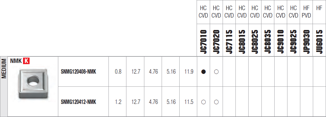 tabella dettagliata inserto SNMG 120408-NMK