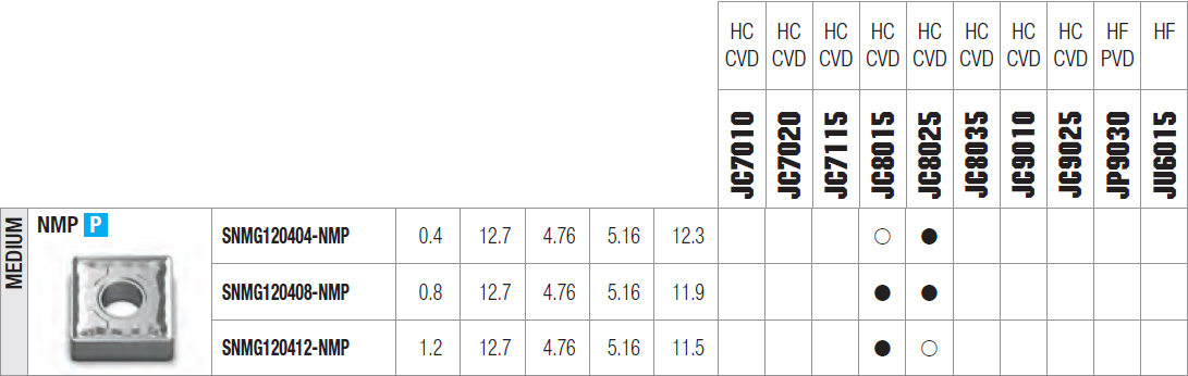 tabella dettagliata inserto SNMG 120404-NMP