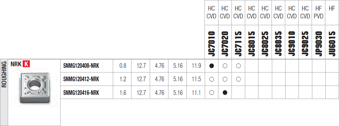 tabella dettagliata inserto SNMG 120408-NRK