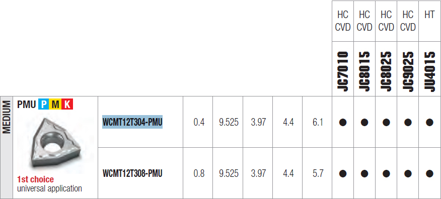 tabella dettagliata inserto WCMT 12T304-PMU