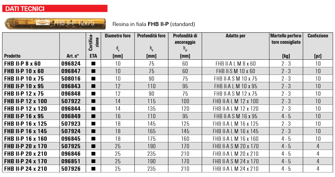 Scheda tecnica sistema chimico ancorante in fiala