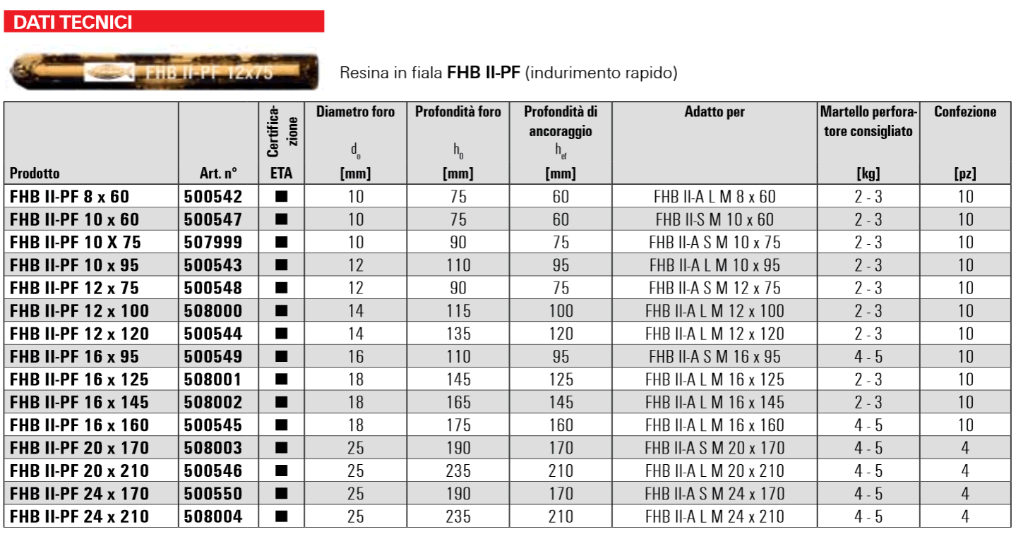 Scheda tecnica sistema chimico ancorante in fiala