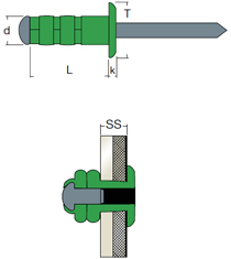 Schema tecnico rivetto a strappo MGAFT Rivit