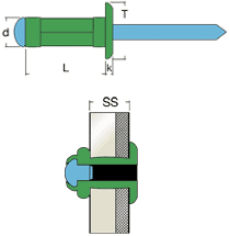 Schema tecnico rivetto a strappo MGAIT Rivit