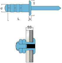 Schema tecnico rivetto a strappo MGIIT Rivit