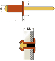 Schema tecnico rivetto a strappo in rame ROT Rivit