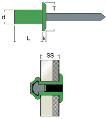 Schama tecnico rivetto a strappo SAFT Rivit
