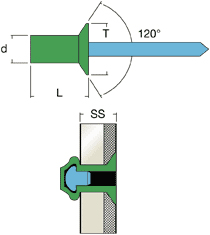 Schema tecnico rivetto a strappo SAIS Rivit