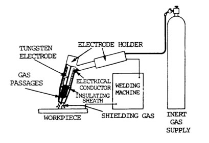 saldatura tig