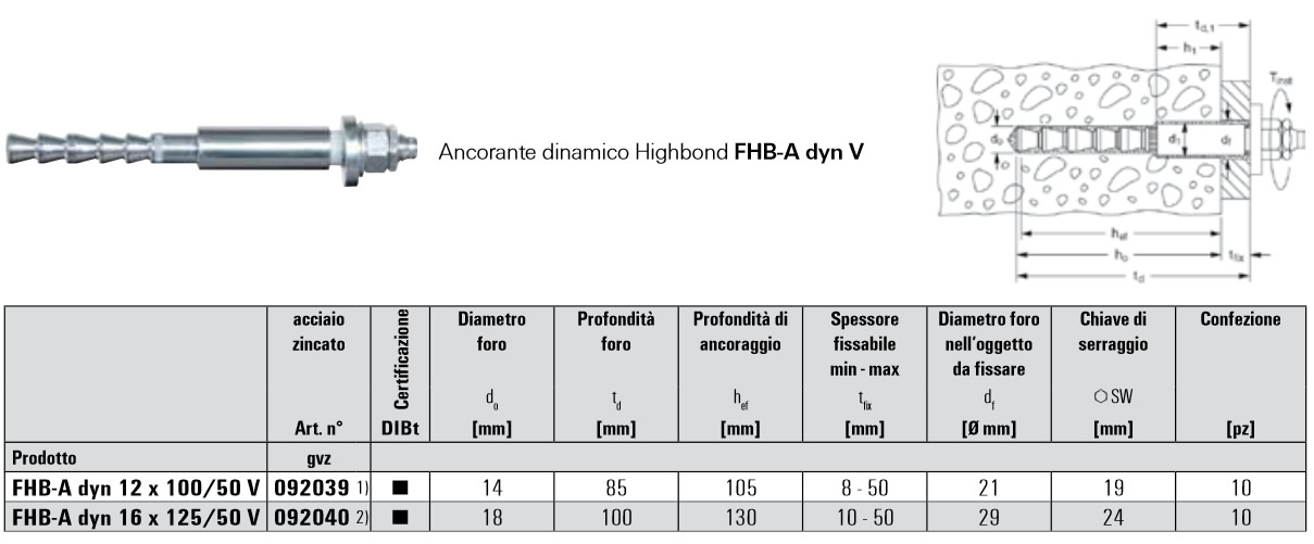 Scheda tecnica sistema ancorante dinamico Highbond FHB-A dyn-V