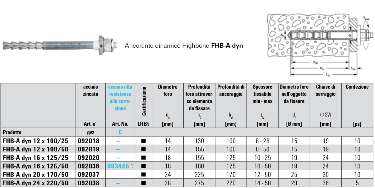 Scheda tecnica sistema ancorante dinamico Highbond FHB-A dyn