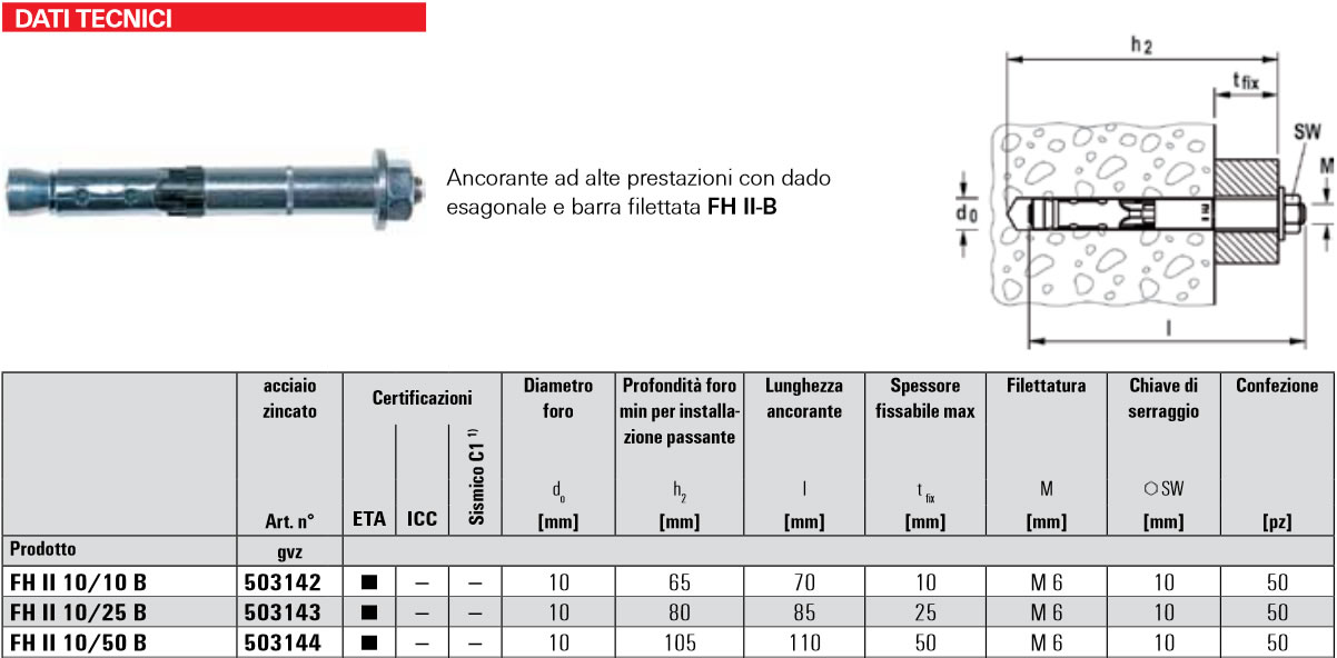 Scheda tecnica ancorante a espansione FAZ II-B