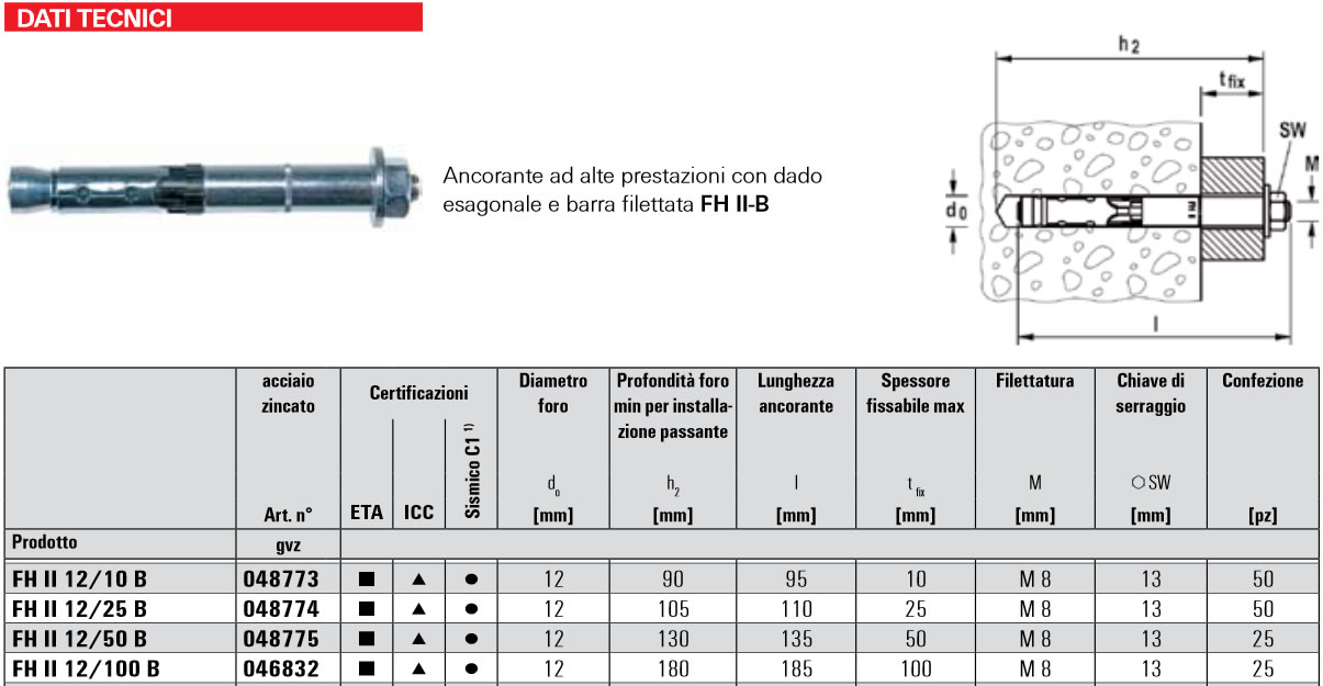 Scheda tecnica ancorante a espansione FAZ II-B