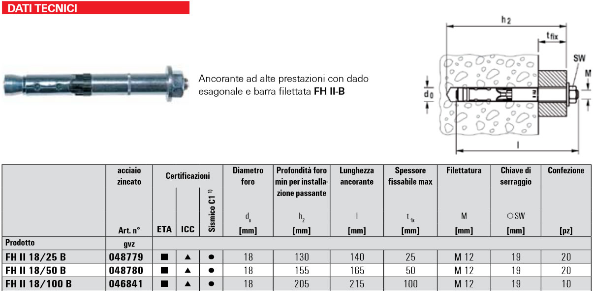 Scheda tecnica ancorante a espansione FAZ II-B