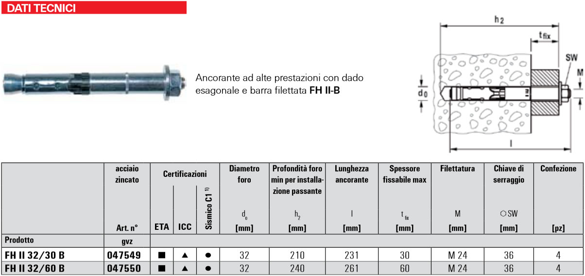 Scheda tecnica ancorante a espansione FAZ II-B