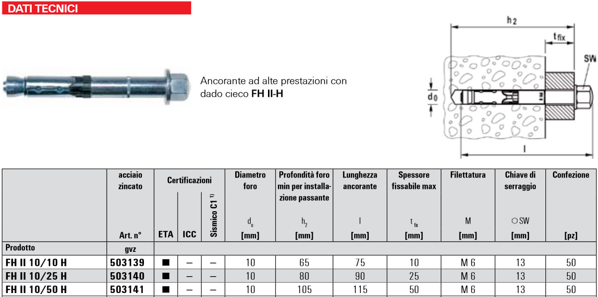 Scheda tecnica ancorante a espansione FAZ II-H