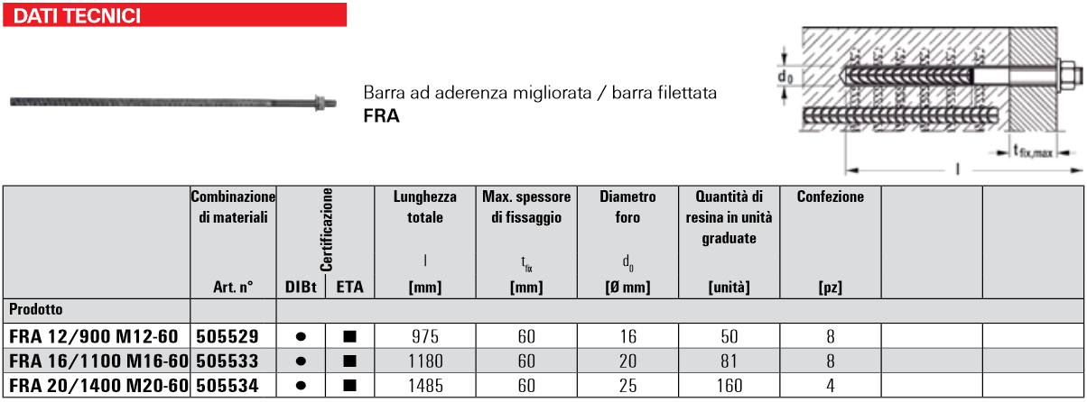 Scheda barra filettata ad aderenza migliorata FRA Fischer