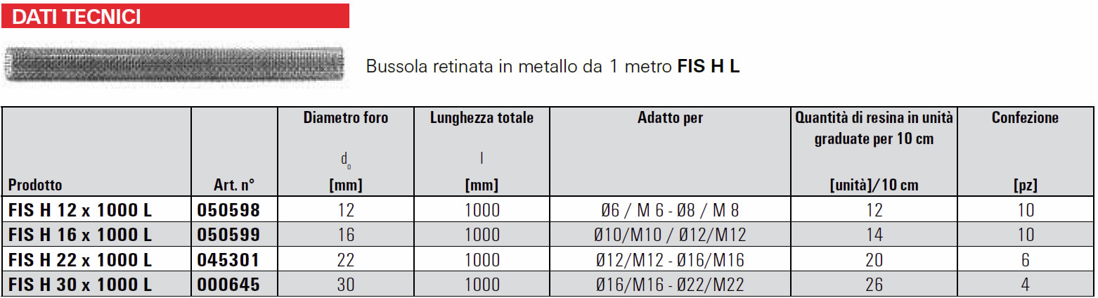 Scheda tecnica bussola retinata FIS HL Fischer