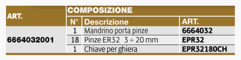 Scheda tecnica cassetta con mandrino portapinze LTF