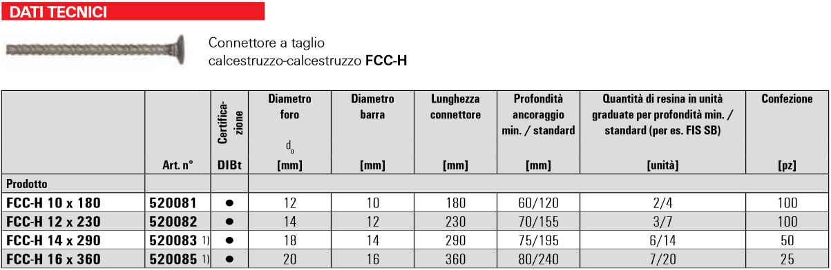 Scheda tecnica connettore a taglio FCC