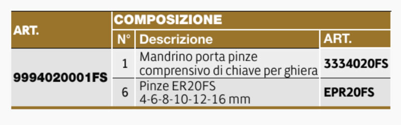 Scheda tecnica cassetta con mandrino portapinze LTF