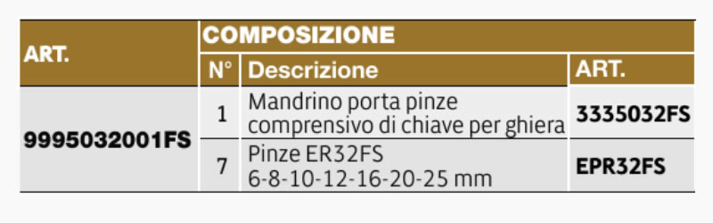 Scheda tecnica cassetta con mandrino portapinze LTF
