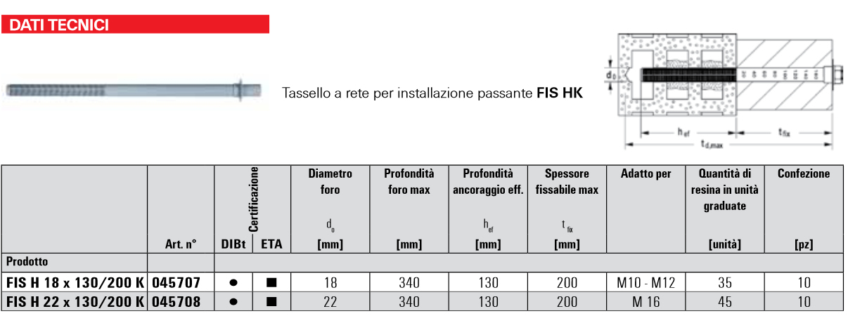 Scheda tecnica tassello FIS HK passante Fischer