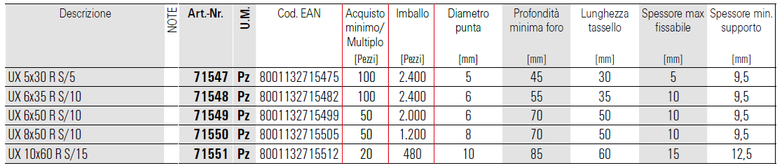 scheda tecnica tasselli ux-s fischer
