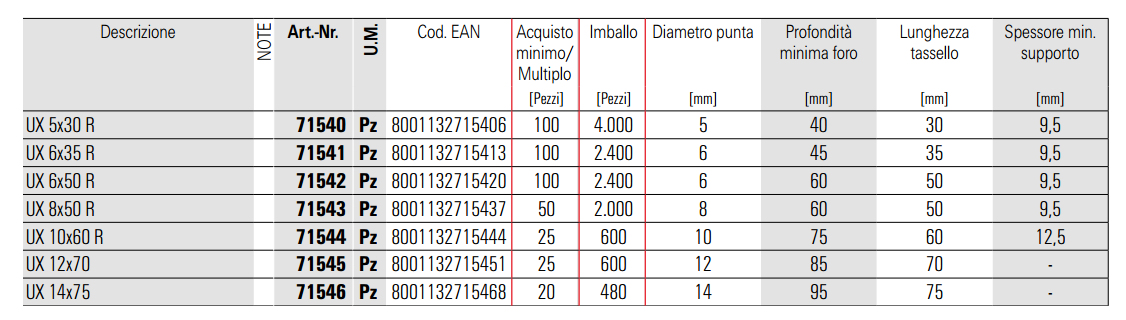 sceda tecnica tasselli ux fischer