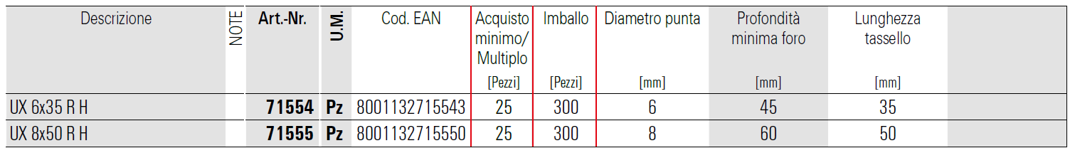 sceda tecnica tasselli ux fischer