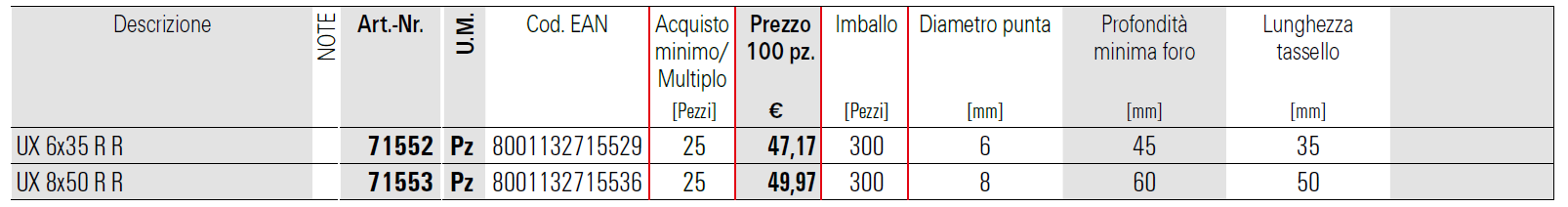 sceda tecnica tasselli ux fischer