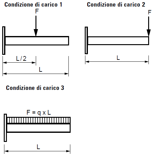 schema rinforzo WS 31 Fischer