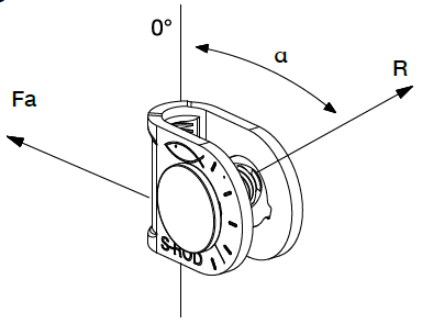 Schema tecnico connettore S-ROD Fischer