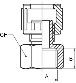 Schema raccordo Aignep 1851