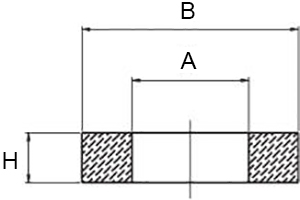 Schema raccordo Aignep 1864