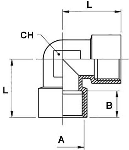 Schema raccordo Aignep 5010