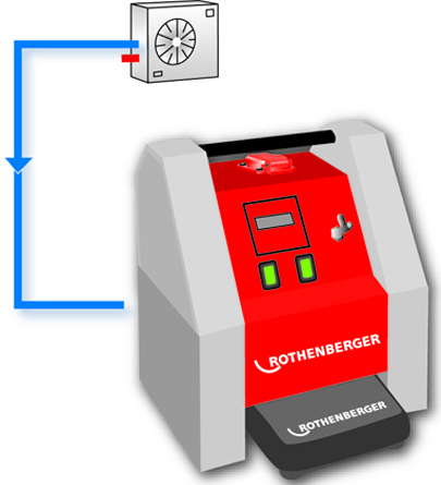 schema utilizzo impianto Roklima Multi 4F Rothenberger