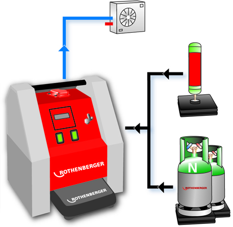 schema utilizzo impianto Roklima Multi 4F Rothenberger